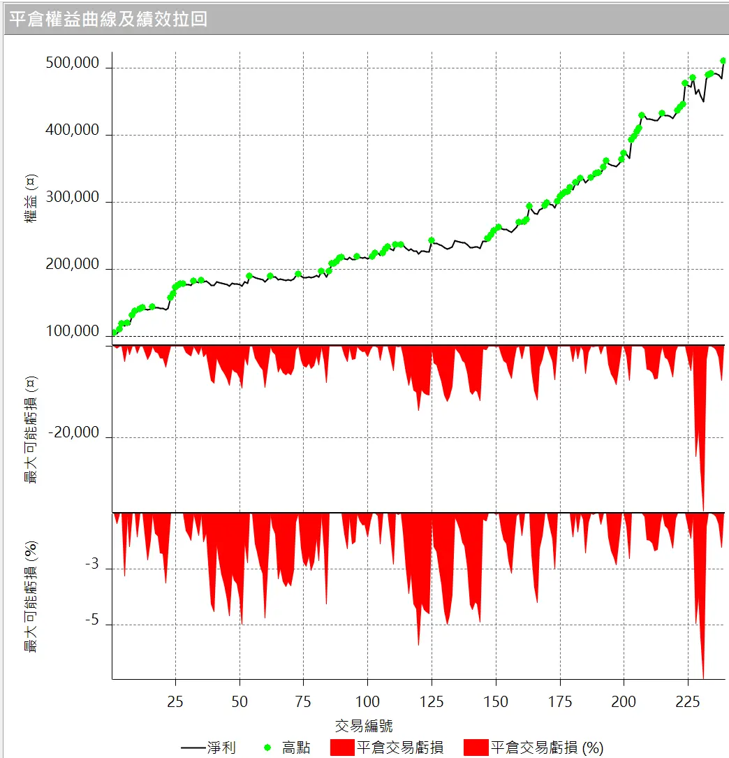 Txfbalance 01 Quantpass 設定