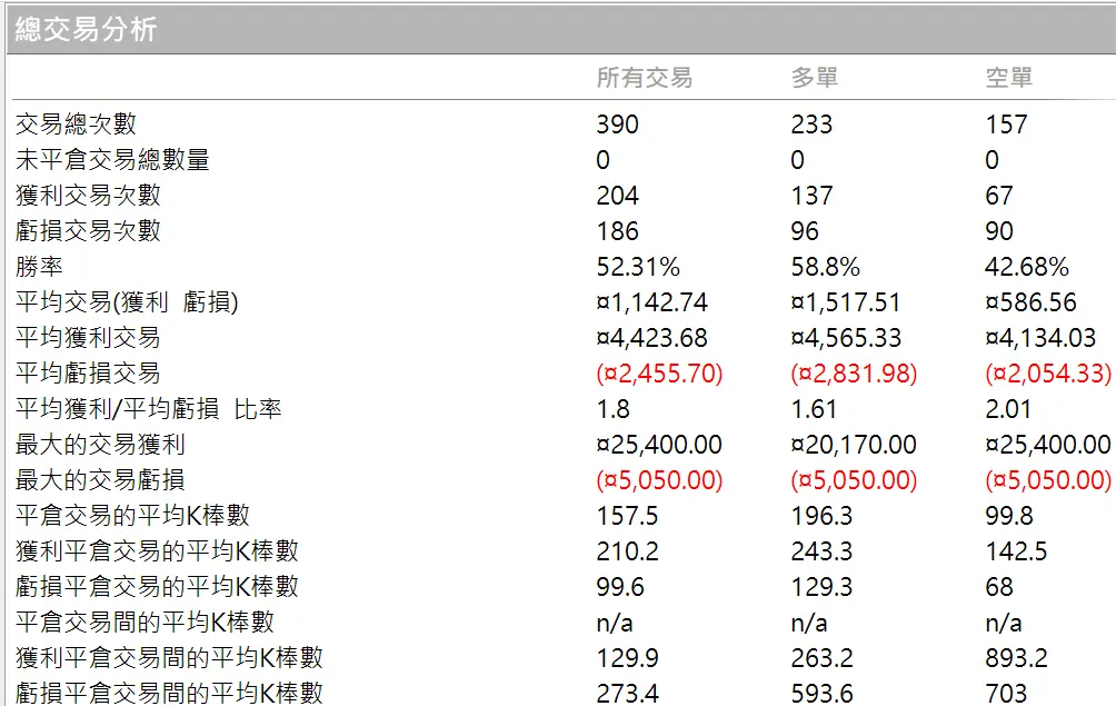 Txfbalance 01 Quantpass 年週期分析