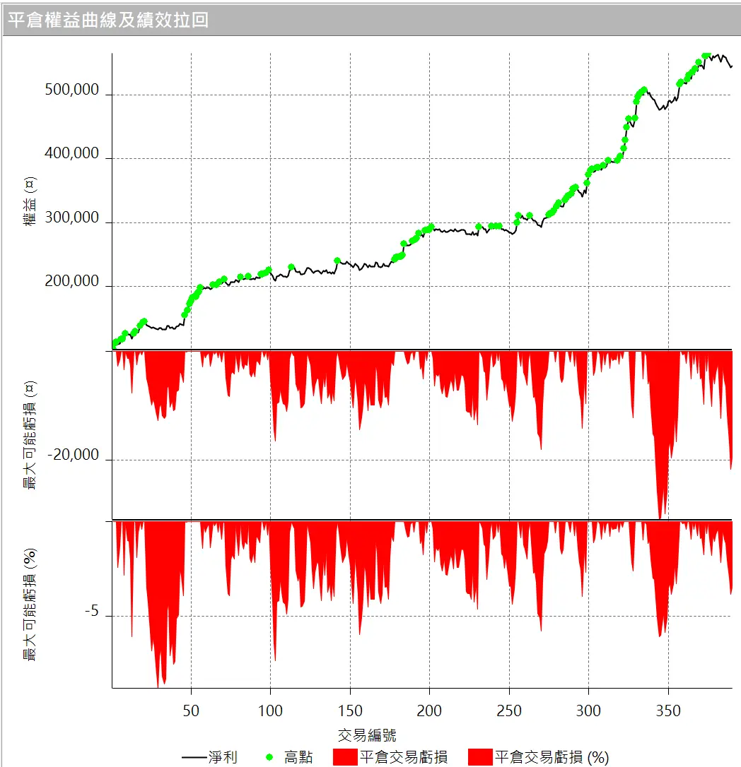 Txfbalance 01 Quantpass 設定