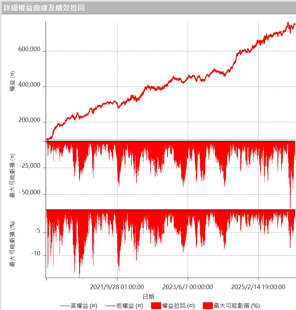 Txfbalance 01 Quantpass 設定