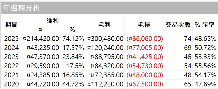 Txfbalance 01 Quantpass 年週期分析