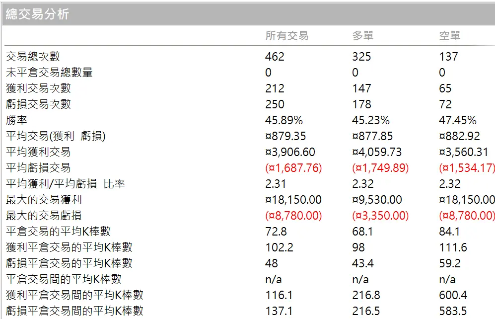 Txfbalance 01 Quantpass 年週期分析