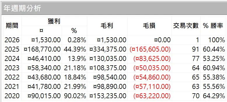 Txfbalance 01 Quantpass 年週期分析