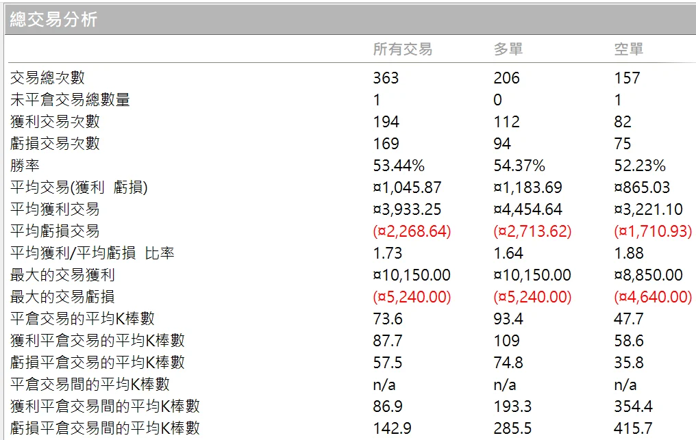 Txfbalance 01 Quantpass 年週期分析