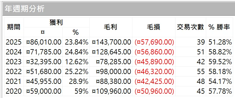 Txfbalance 01 Quantpass 年週期分析