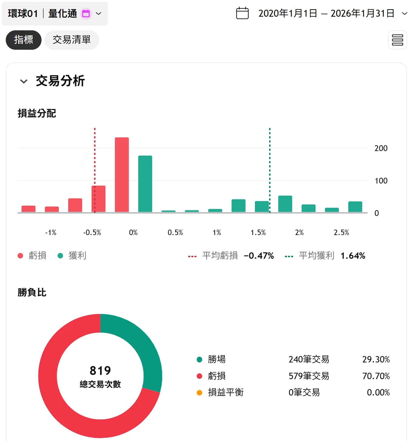 Universal 01 20260131 2 Tv