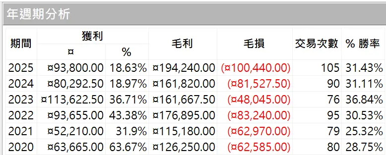 Txfbalance 01 Quantpass 年週期分析