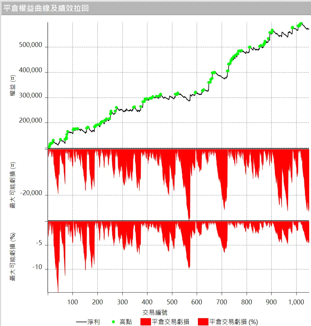 Txfbalance 01 Quantpass 設定