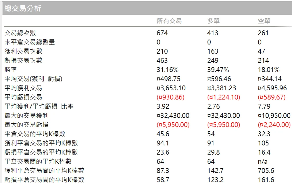 Txfbalance 01 Quantpass 年週期分析