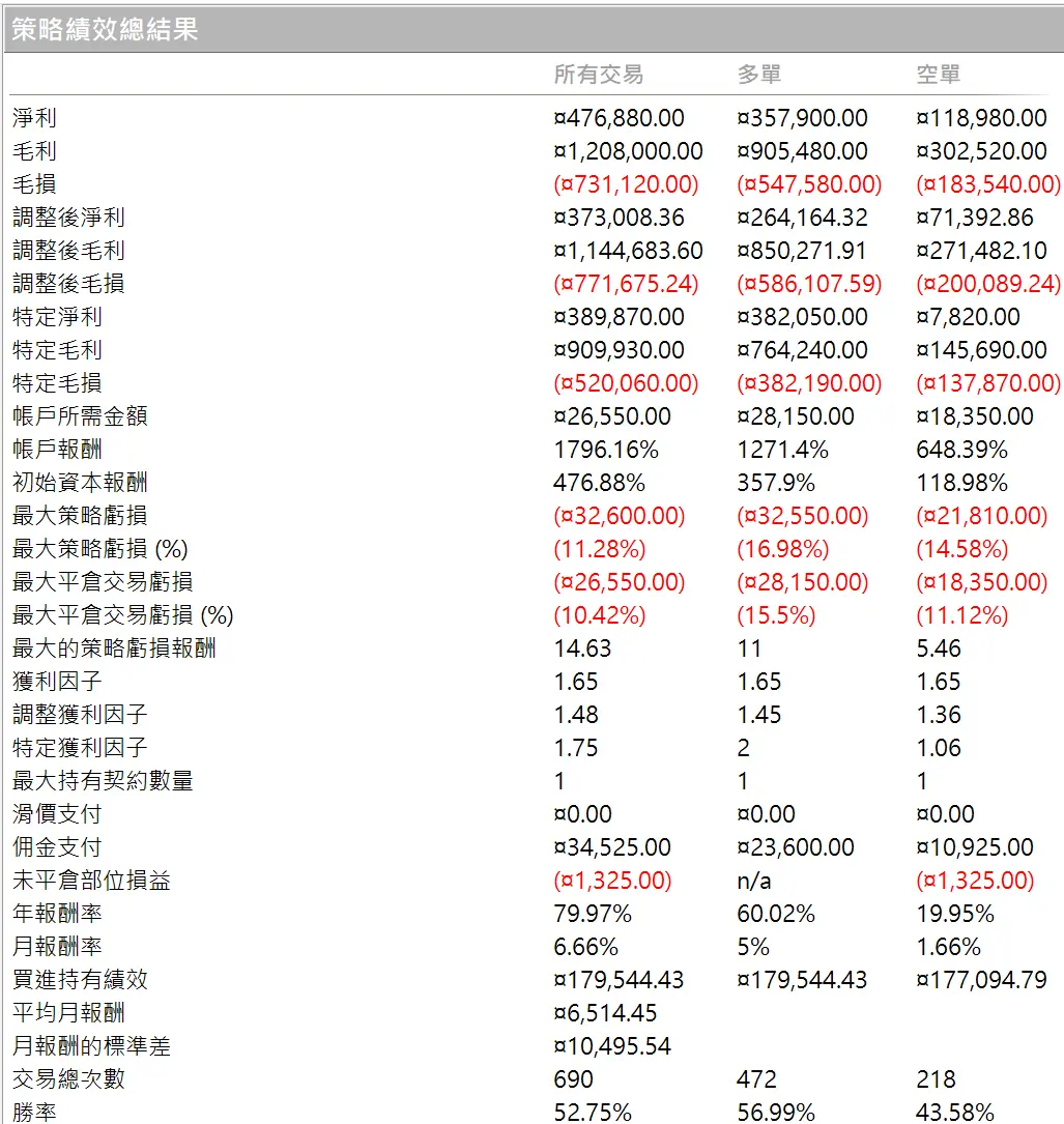 Txfbalance 01 Quantpass 年週期分析