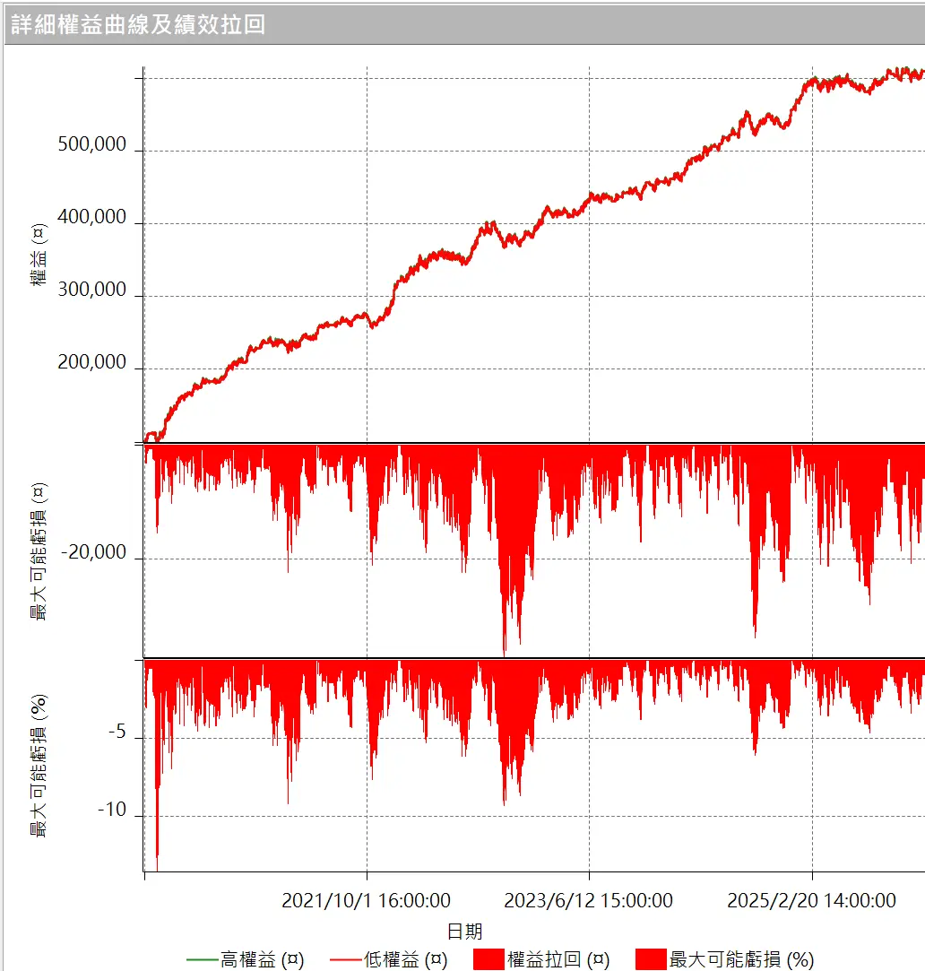Txfbalance 01 Quantpass 設定
