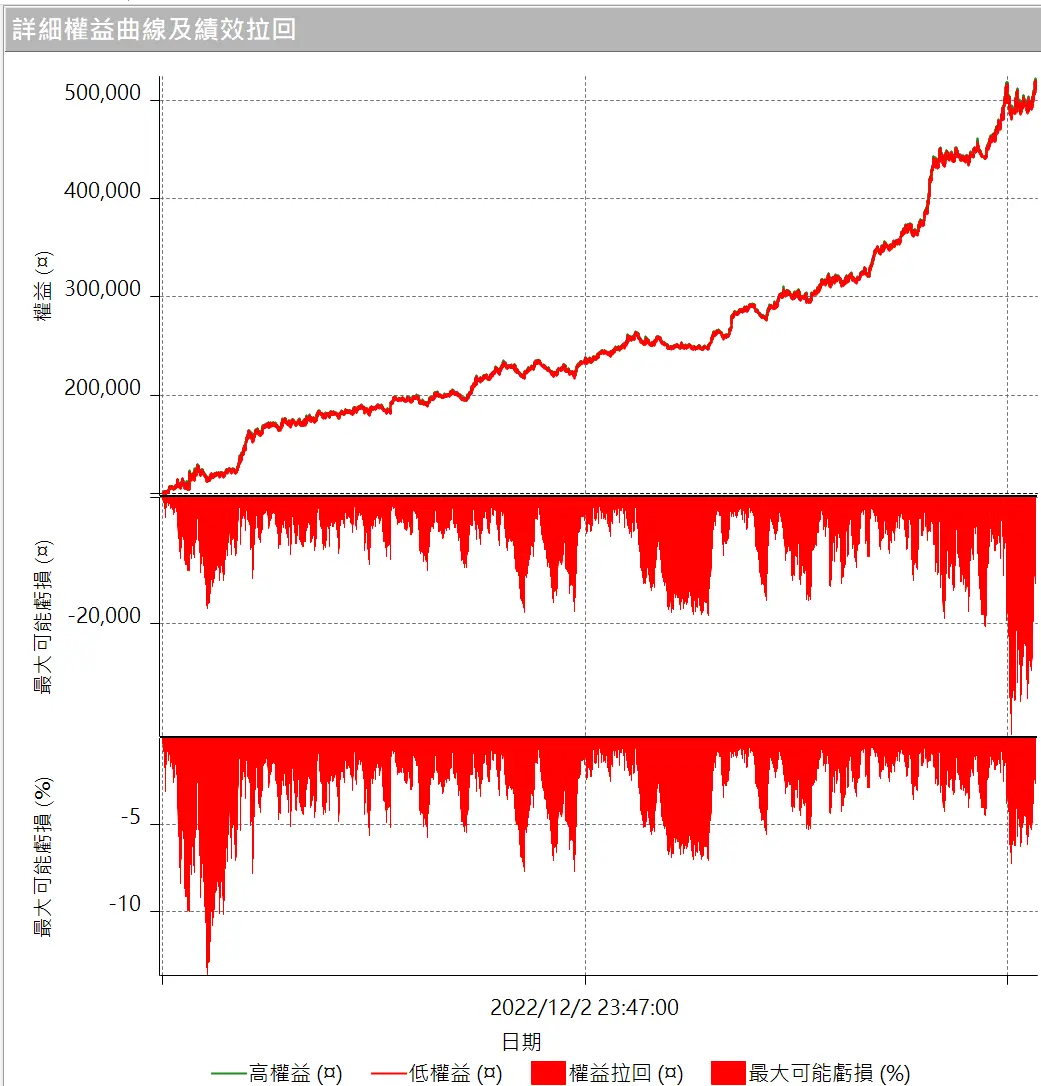 Txfbalance 01 Quantpass 設定