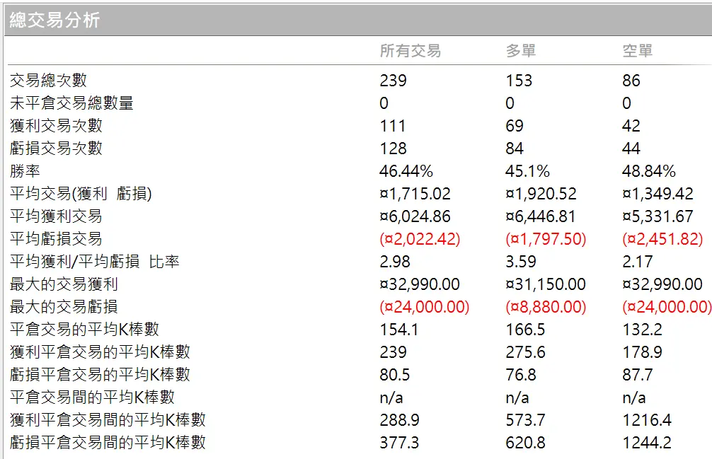 Txfbalance 01 Quantpass 年週期分析