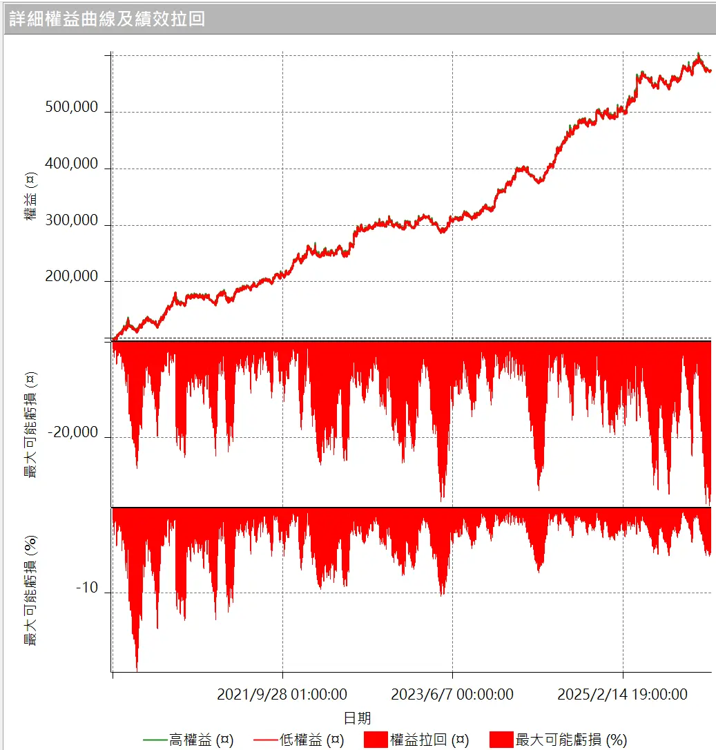 Txfbalance 01 Quantpass 設定