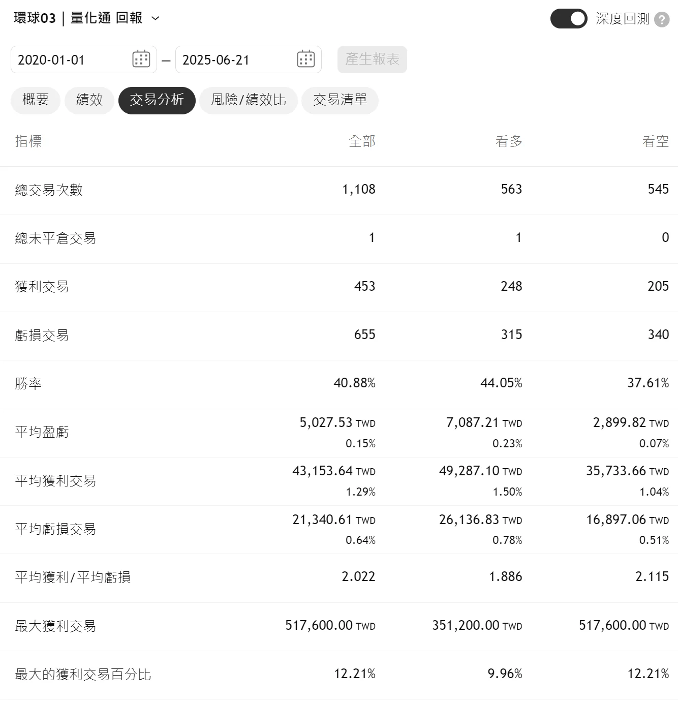 Txfbalance 01 Quantpass 年週期分析
