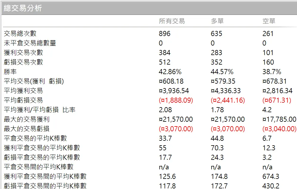 Txfbalance 01 Quantpass 年週期分析