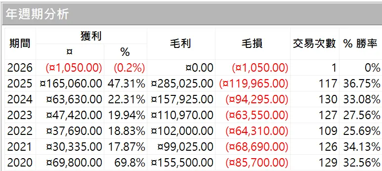 Txfbalance 01 Quantpass 年週期分析
