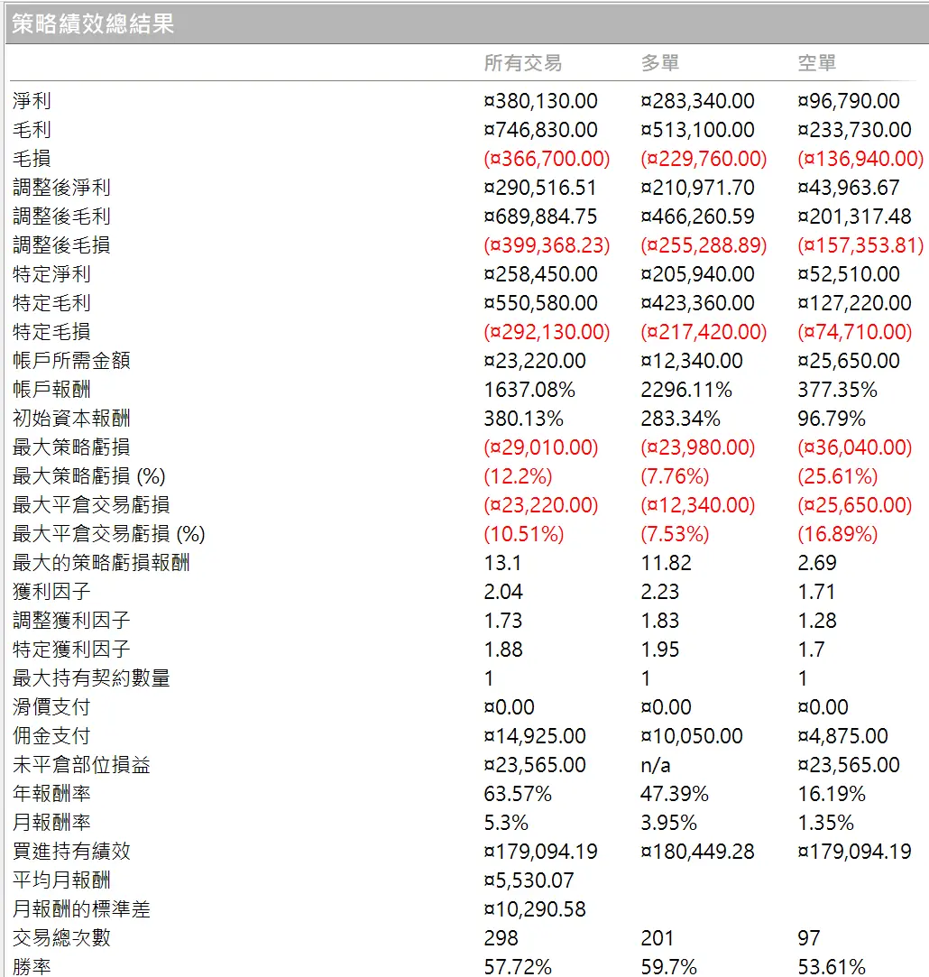 Txfbalance 01 Quantpass 年週期分析