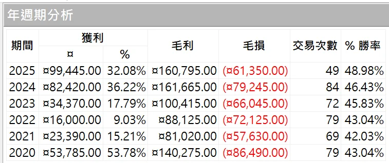 Txfbalance 01 Quantpass 年週期分析