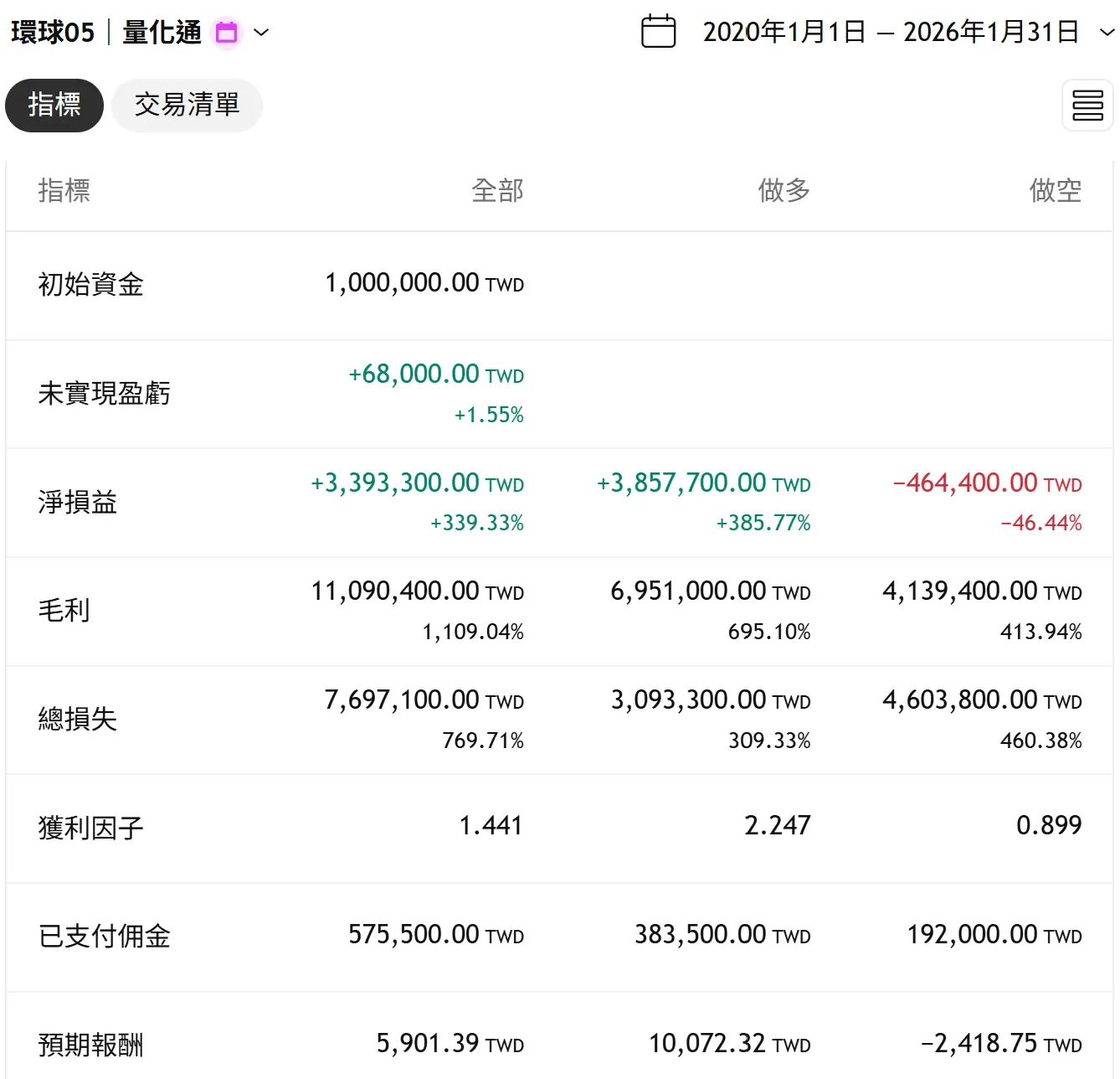 Universal 05 20260131 3 Tv