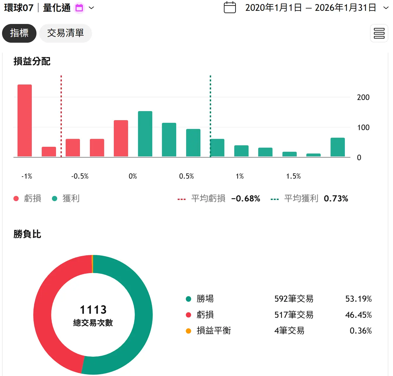 Universal 07 20260131 2 Tv