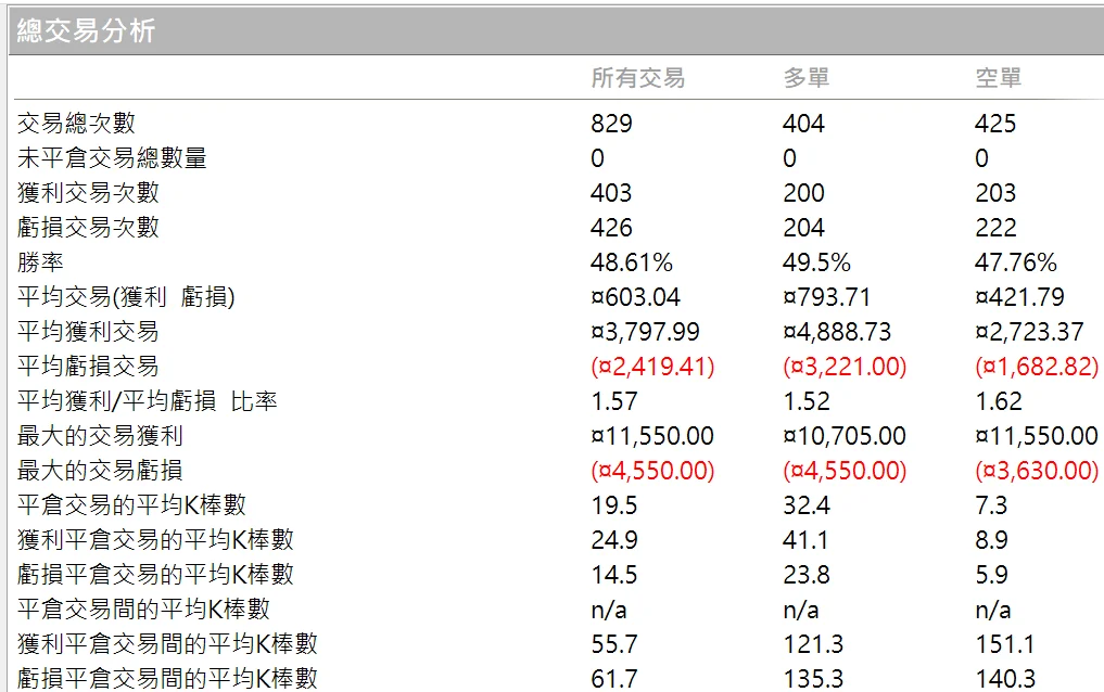 Txfbalance 01 Quantpass 年週期分析