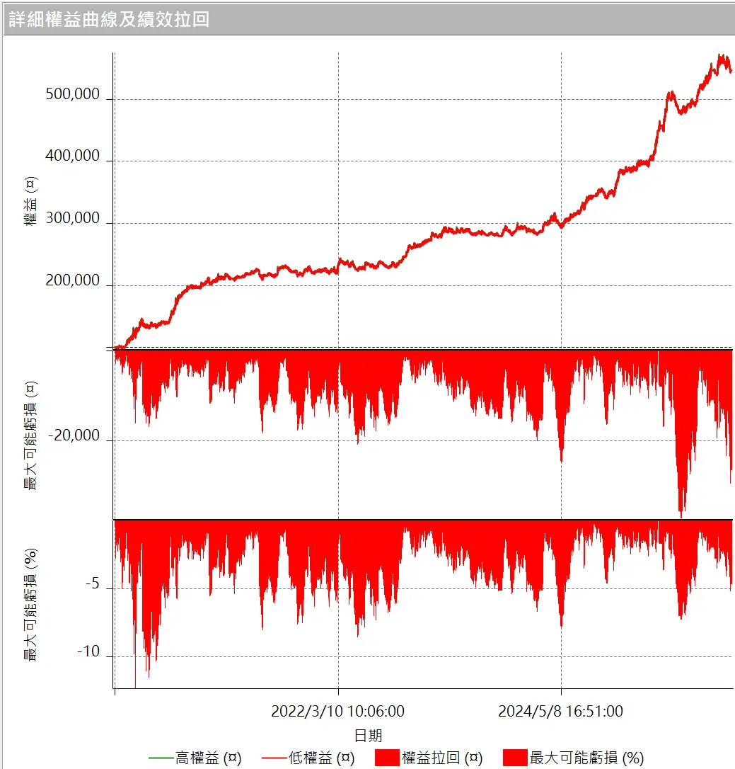 Txfbalance 01 Quantpass 設定