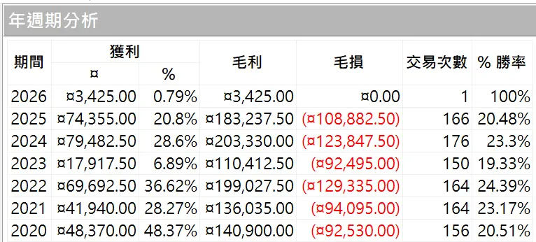 Txfbalance 01 Quantpass 年週期分析