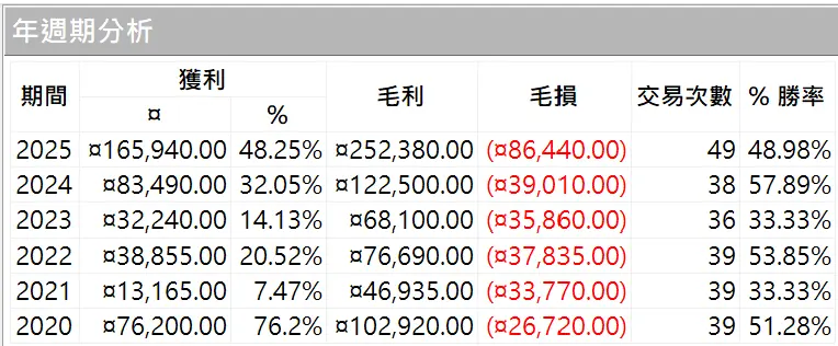 Txfbalance 01 Quantpass 年週期分析