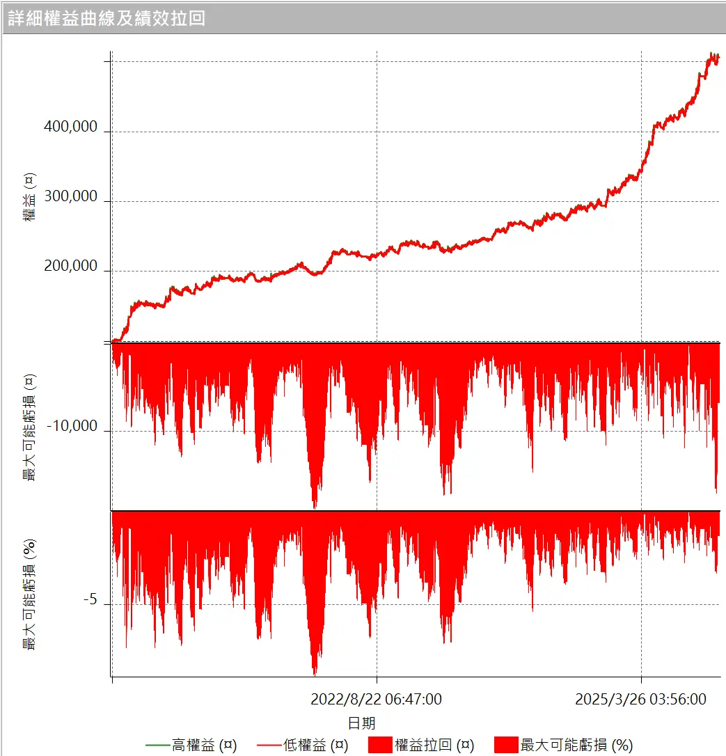 Txfbalance 01 Quantpass 設定