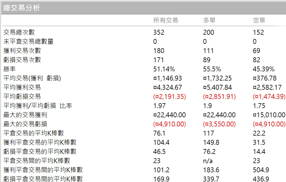 Txfbalance 01 Quantpass 年週期分析