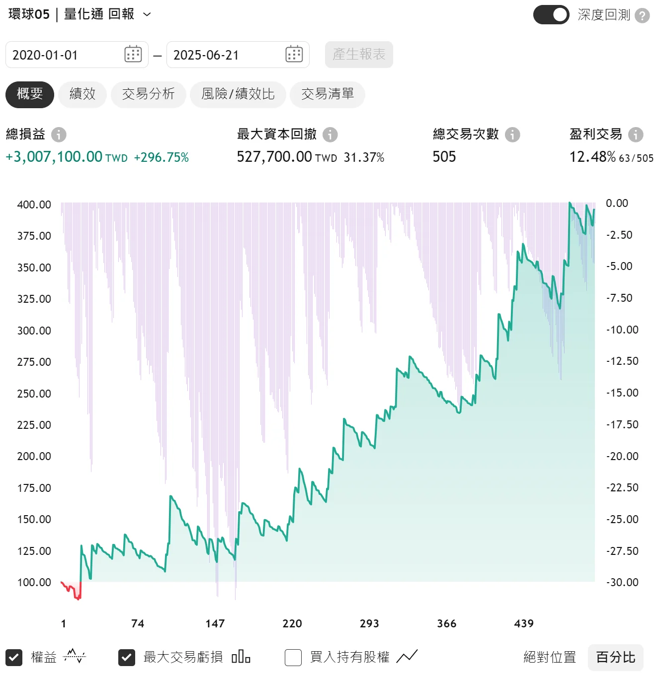 Txfbalance 01 Quantpass 年週期分析
