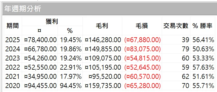 Txfbalance 01 Quantpass 年週期分析