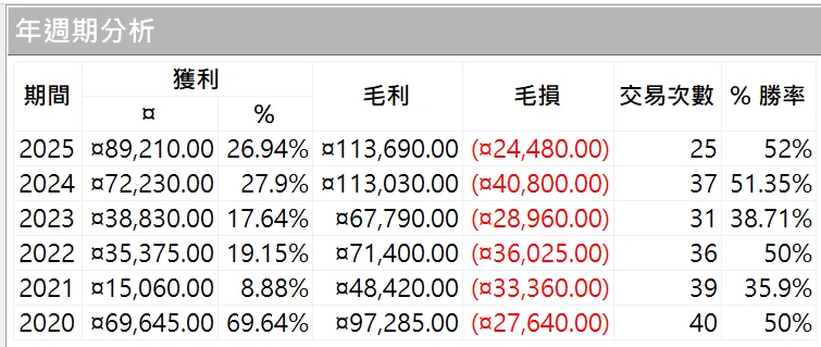 Txfbalance 01 Quantpass 年週期分析