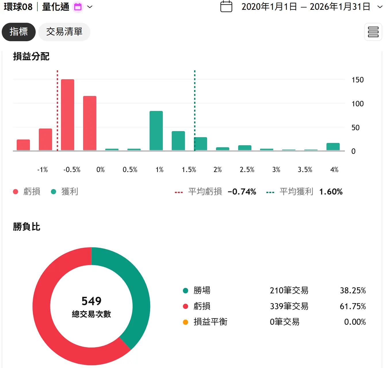 Universal 08 20260131 2 Tv