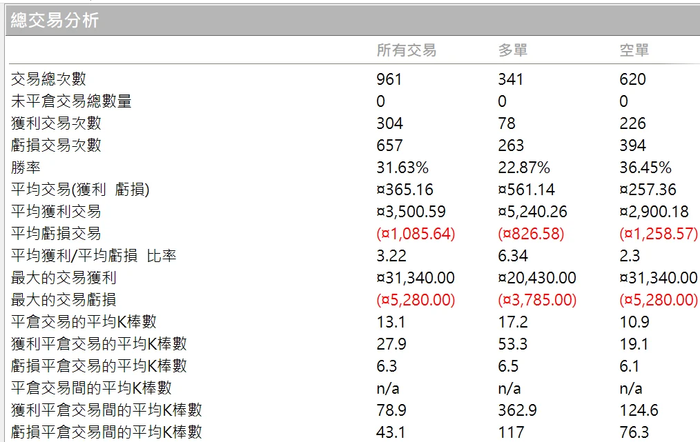 Txfbalance 01 Quantpass 年週期分析