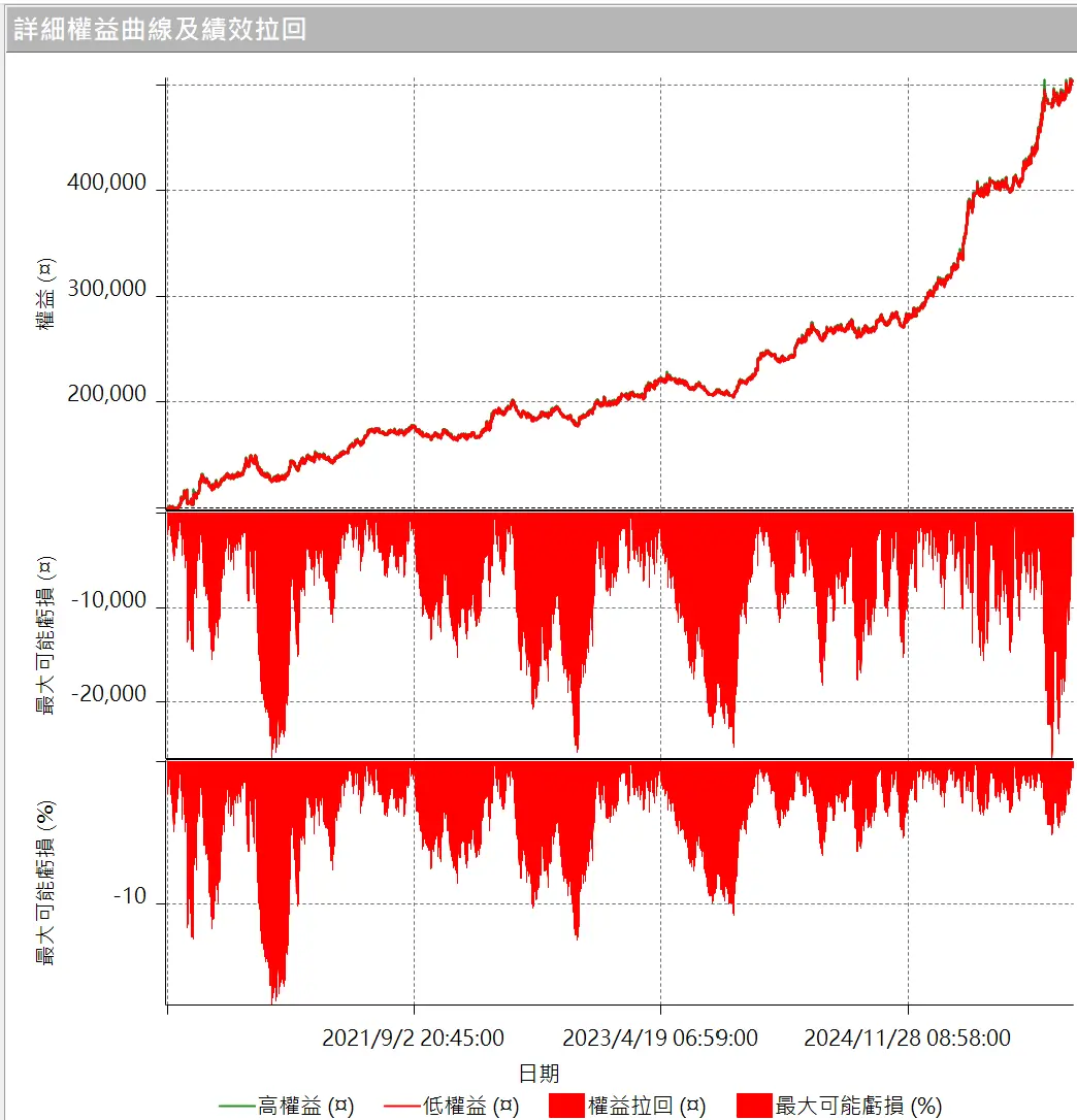 Txfbalance 01 Quantpass 設定