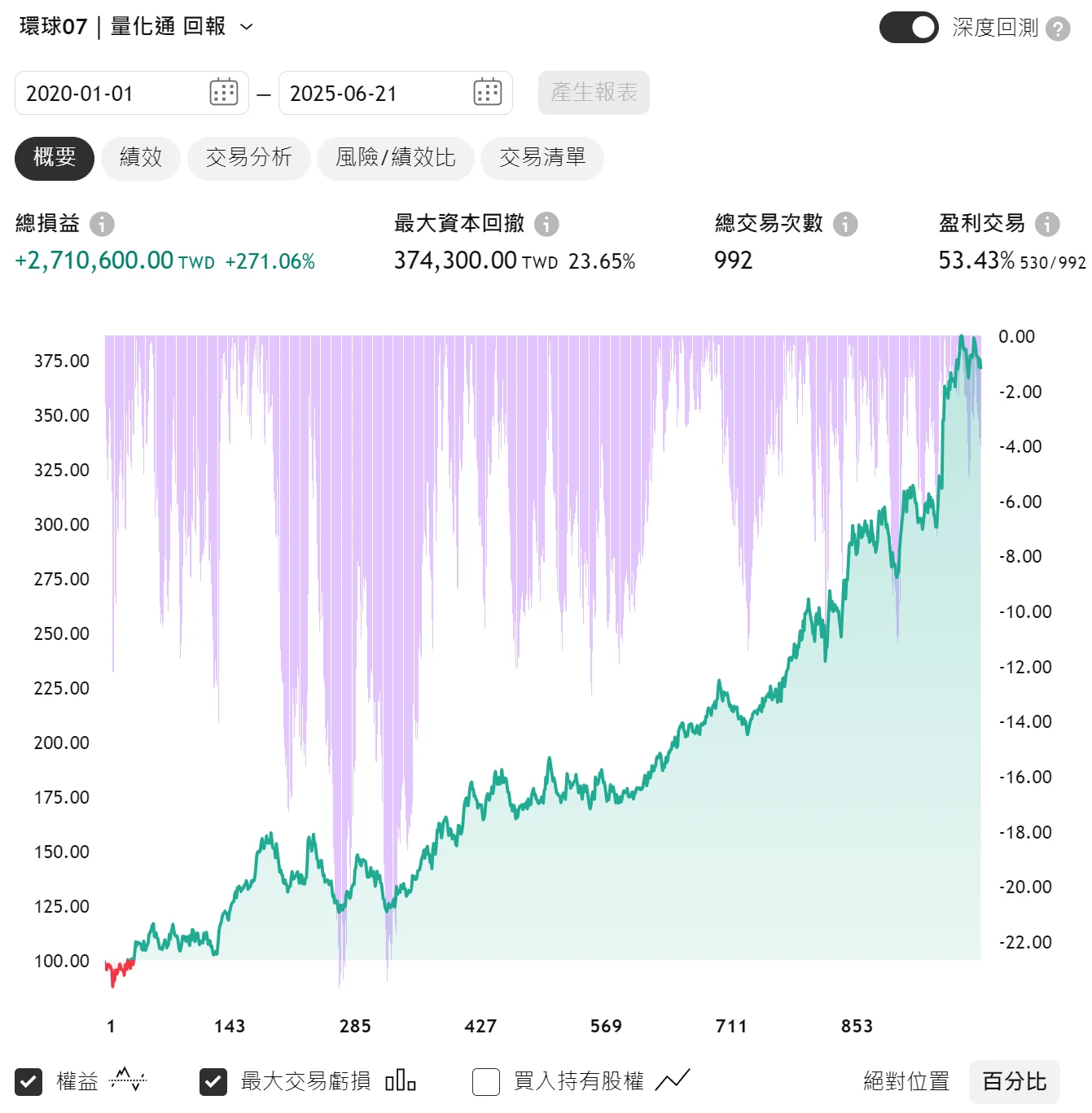 Txfbalance 01 Quantpass 年週期分析