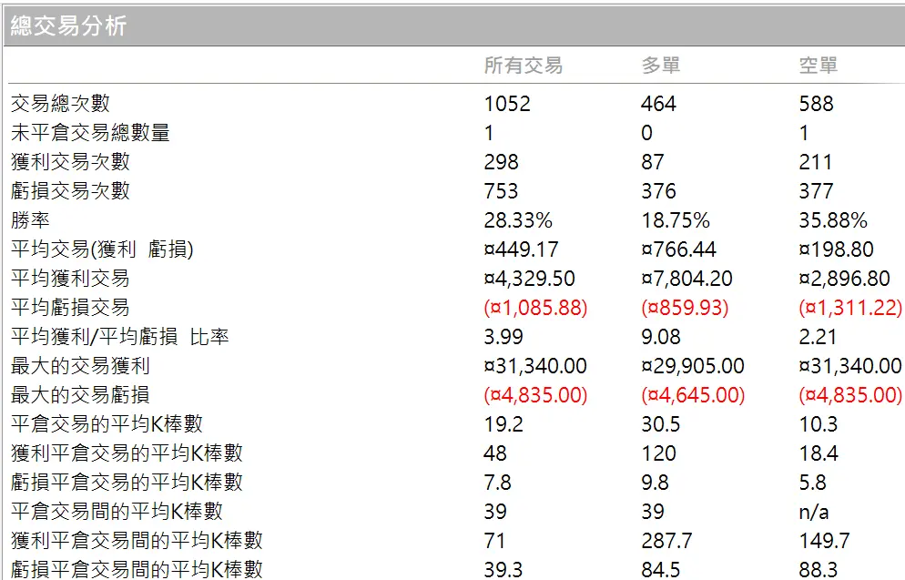 Txfbalance 01 Quantpass 年週期分析