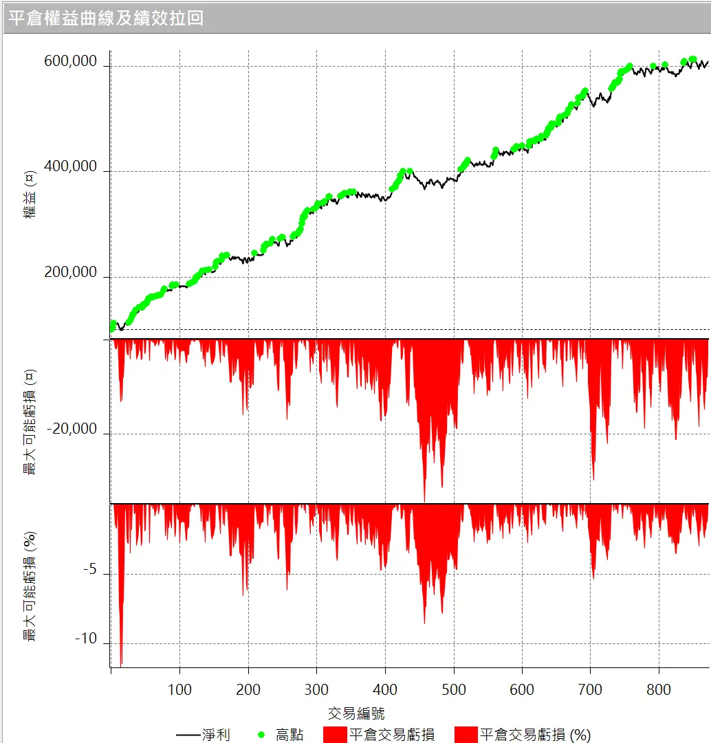 Txfbalance 01 Quantpass 設定