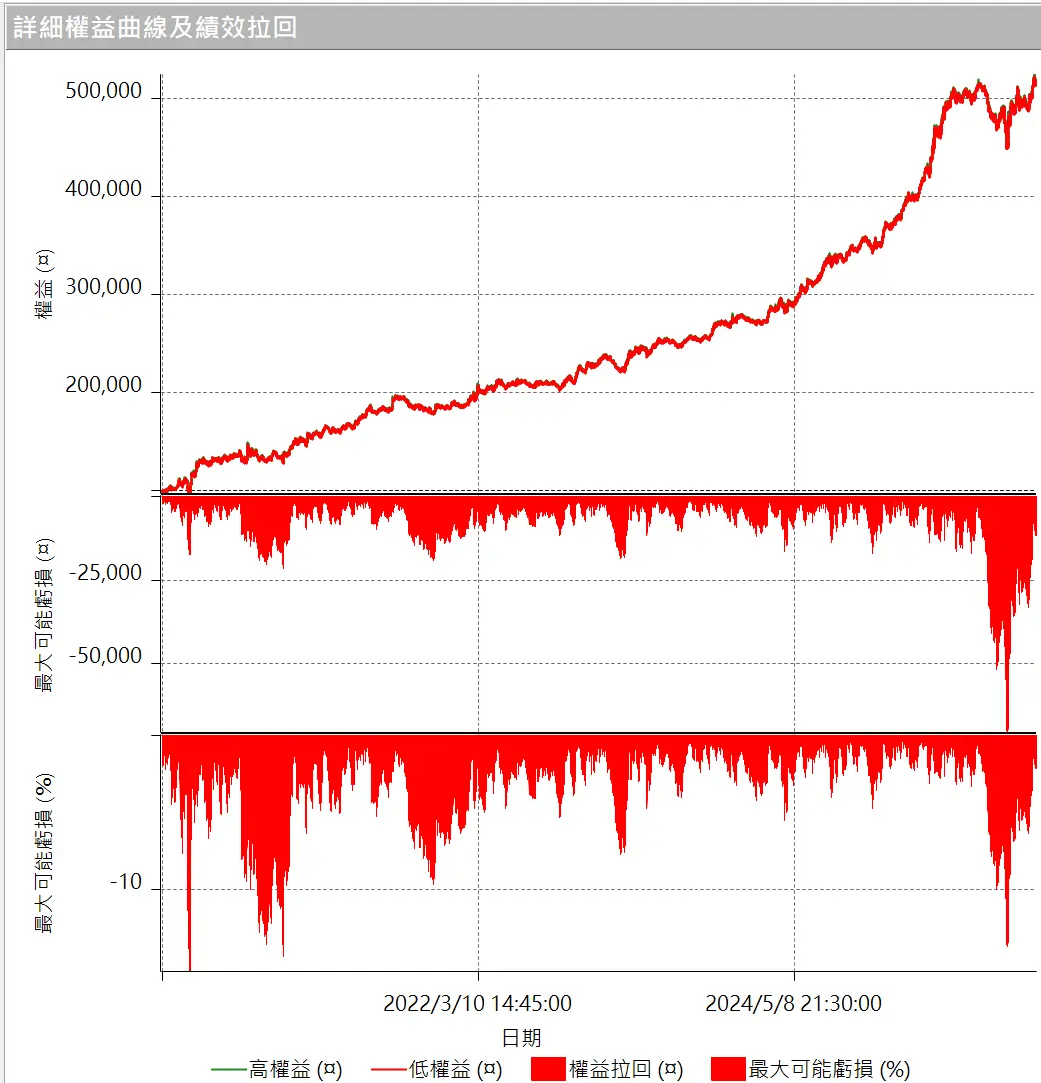 Goldwei 06 20250629 4