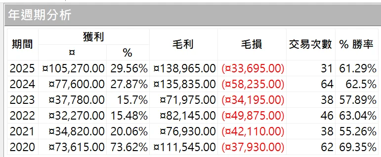 Goldwei 05 20250629 2