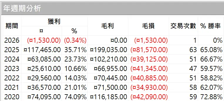 Goldwei 09 20260101 2