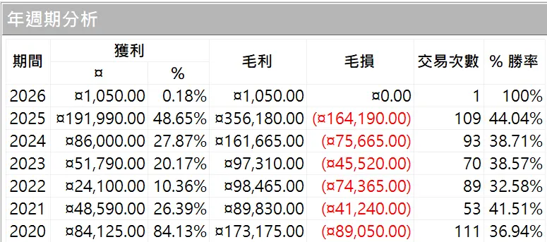 Goldwei 12 20260101 2