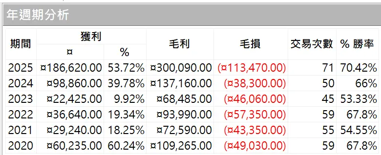 Goldwei 03 20260101 2