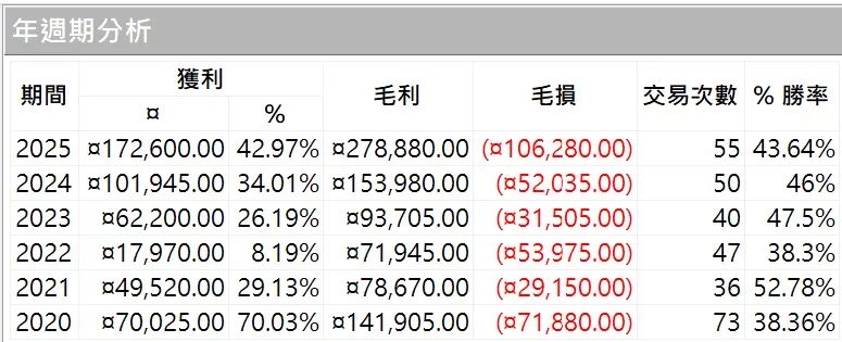 Goldwei 02 20260101 2