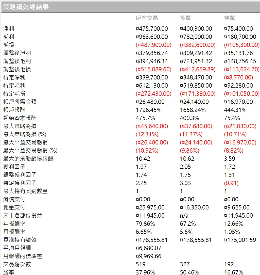 Goldwei 12 20260101 1