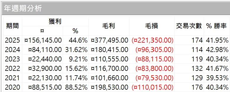 Goldwei 10 20260101 2