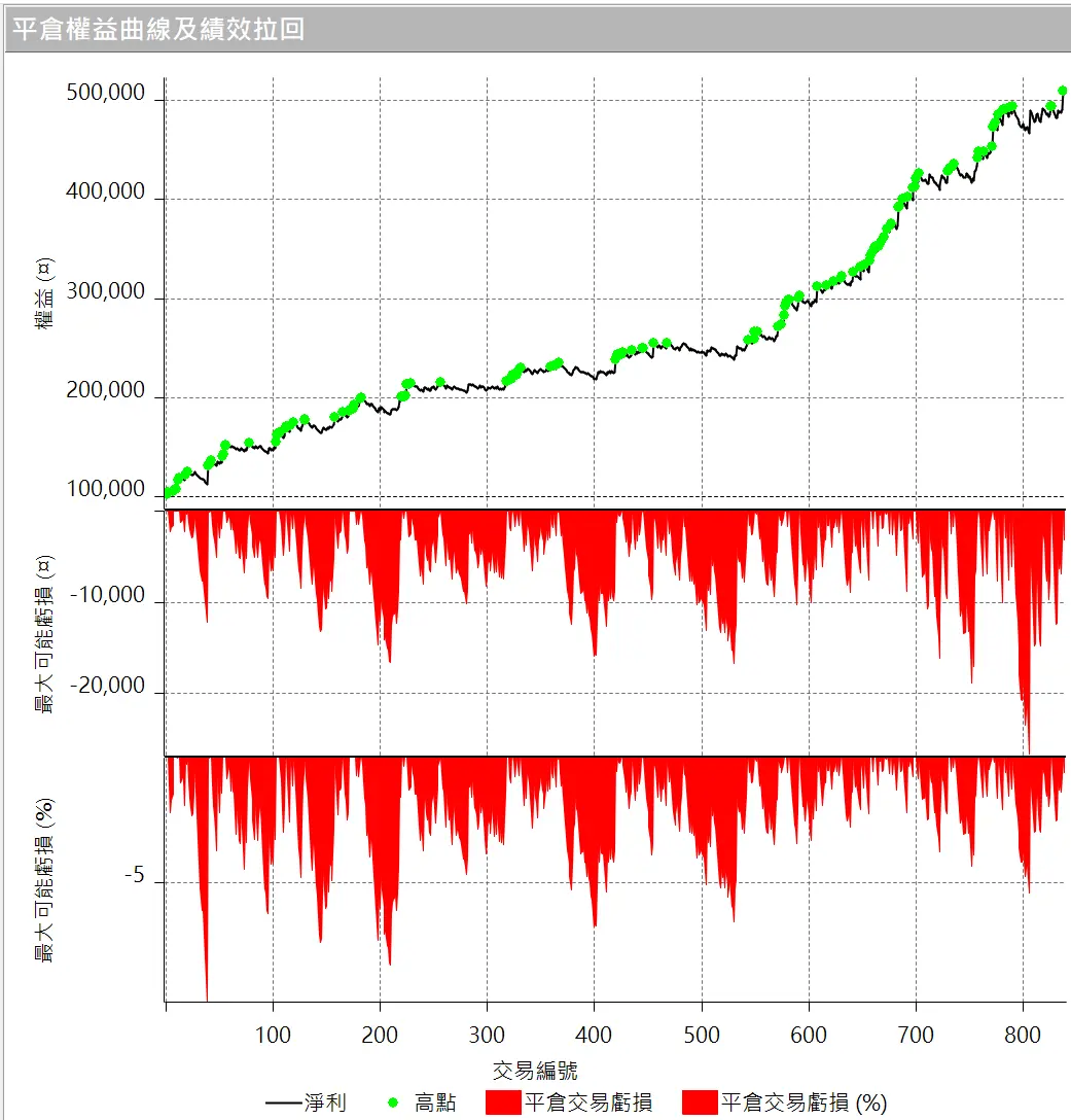 Goldwei 10 20260101 3