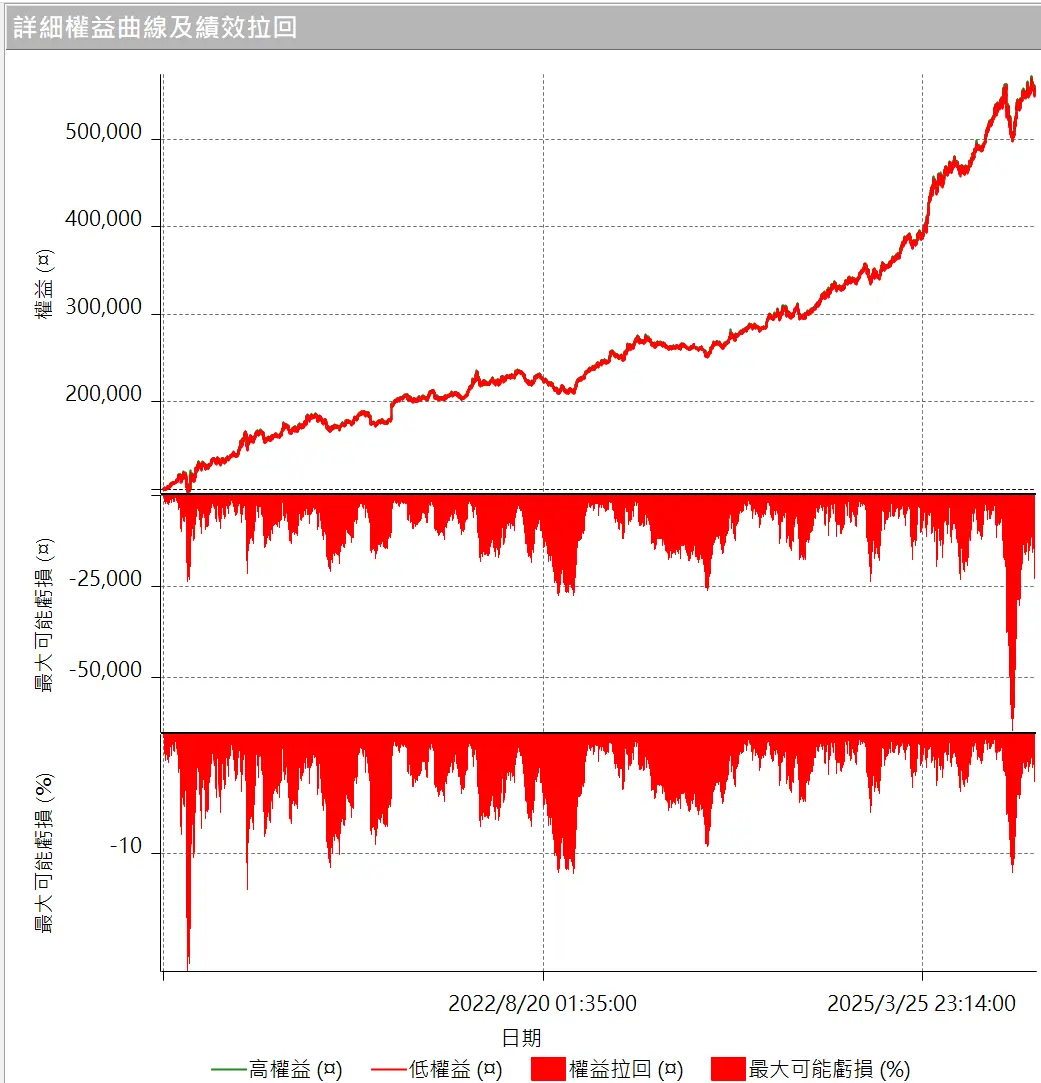 Goldwei 05 20250629 4